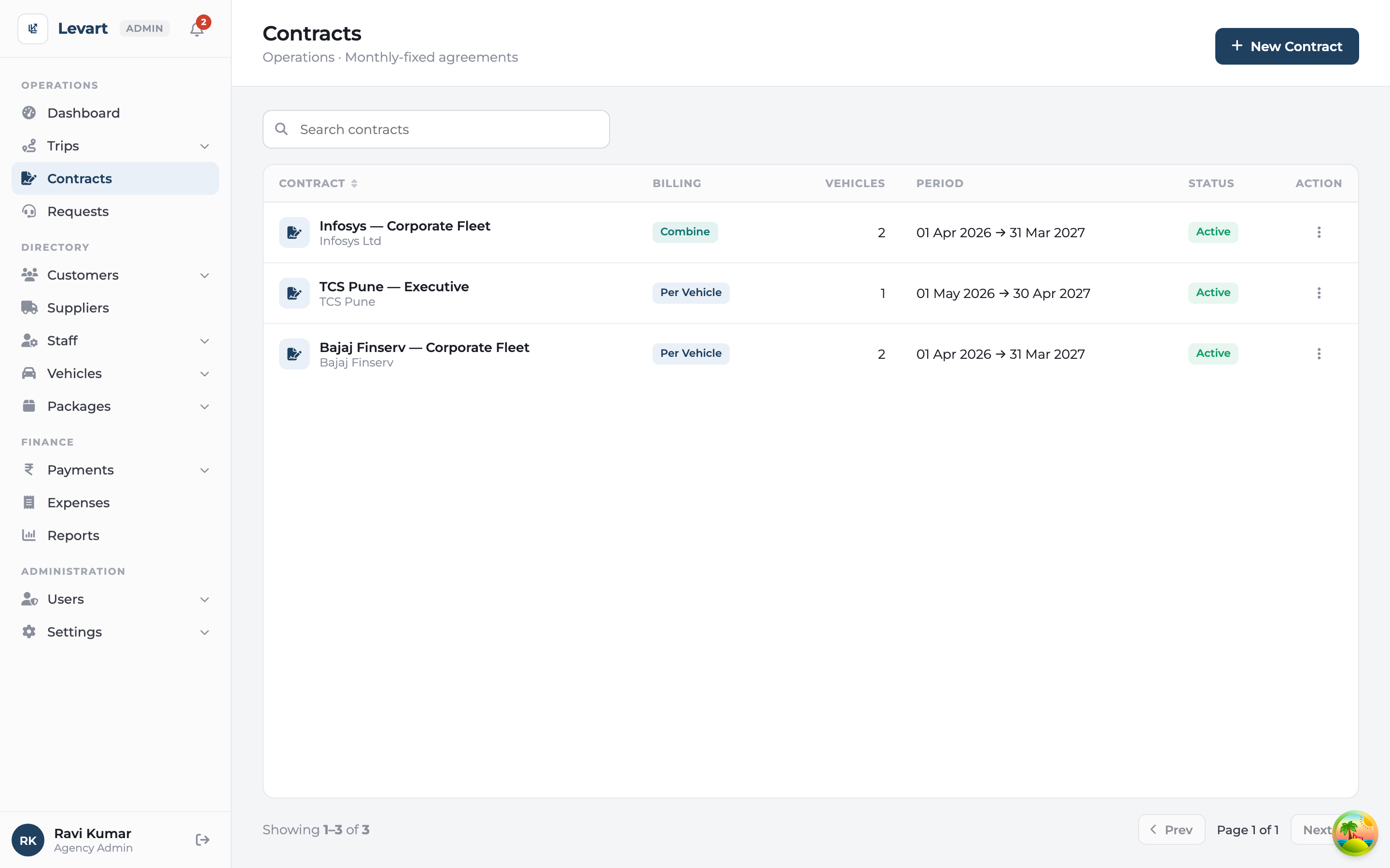 Levart admin contracts screen listing monthly fixed-vehicle contracts with packages and status