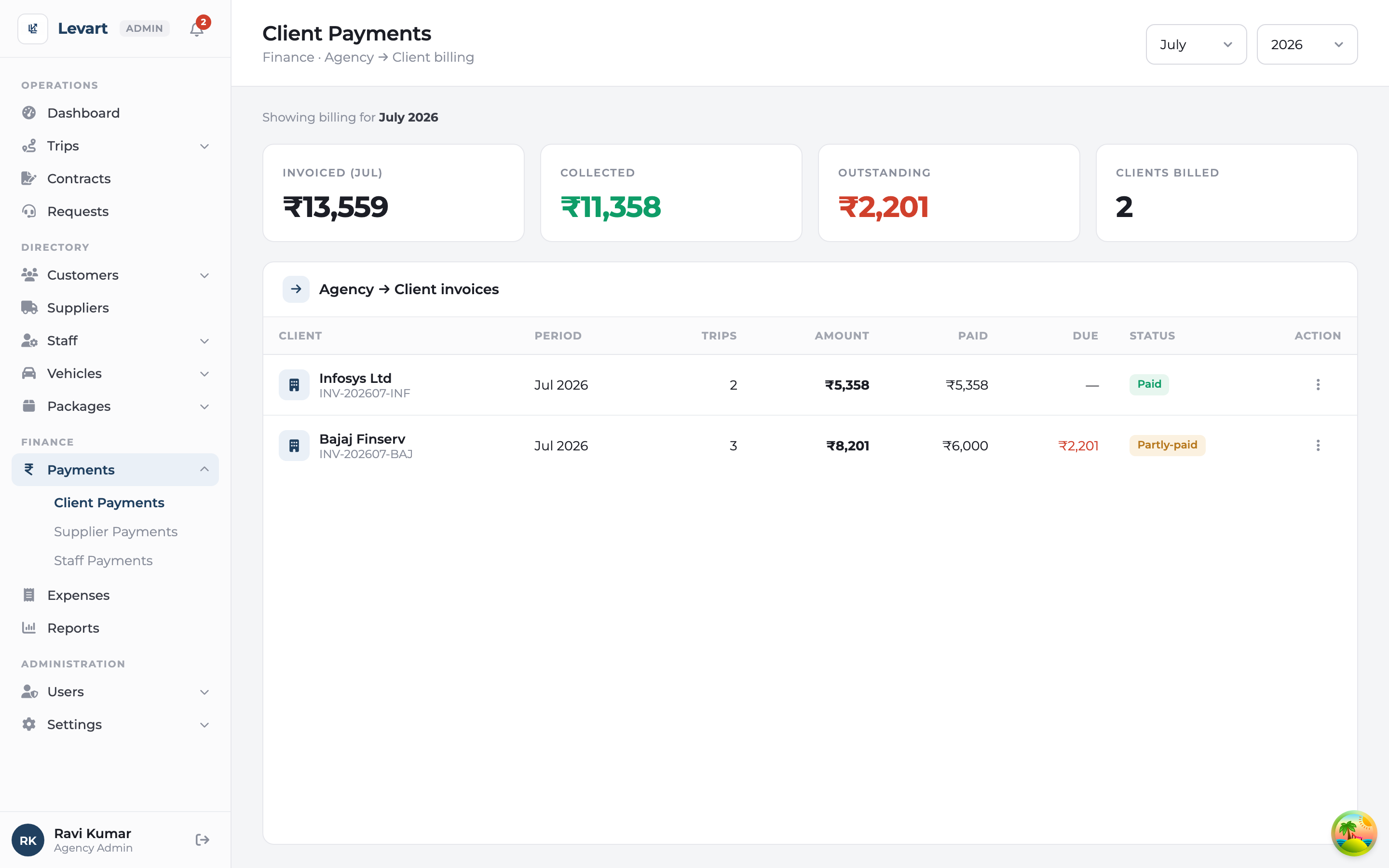 Levart admin client-payments screen showing invoiced, collected and outstanding totals with per-client GST invoices