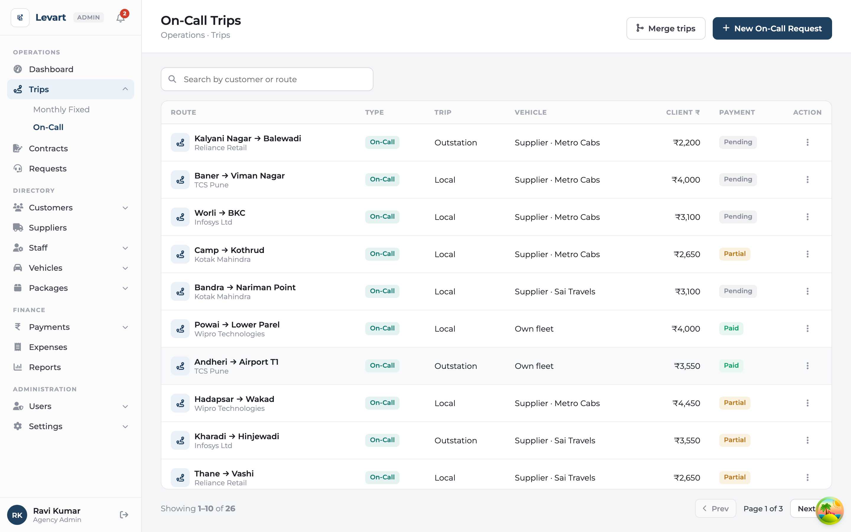 Levart admin on-call requests screen listing duty-slip requests and their status