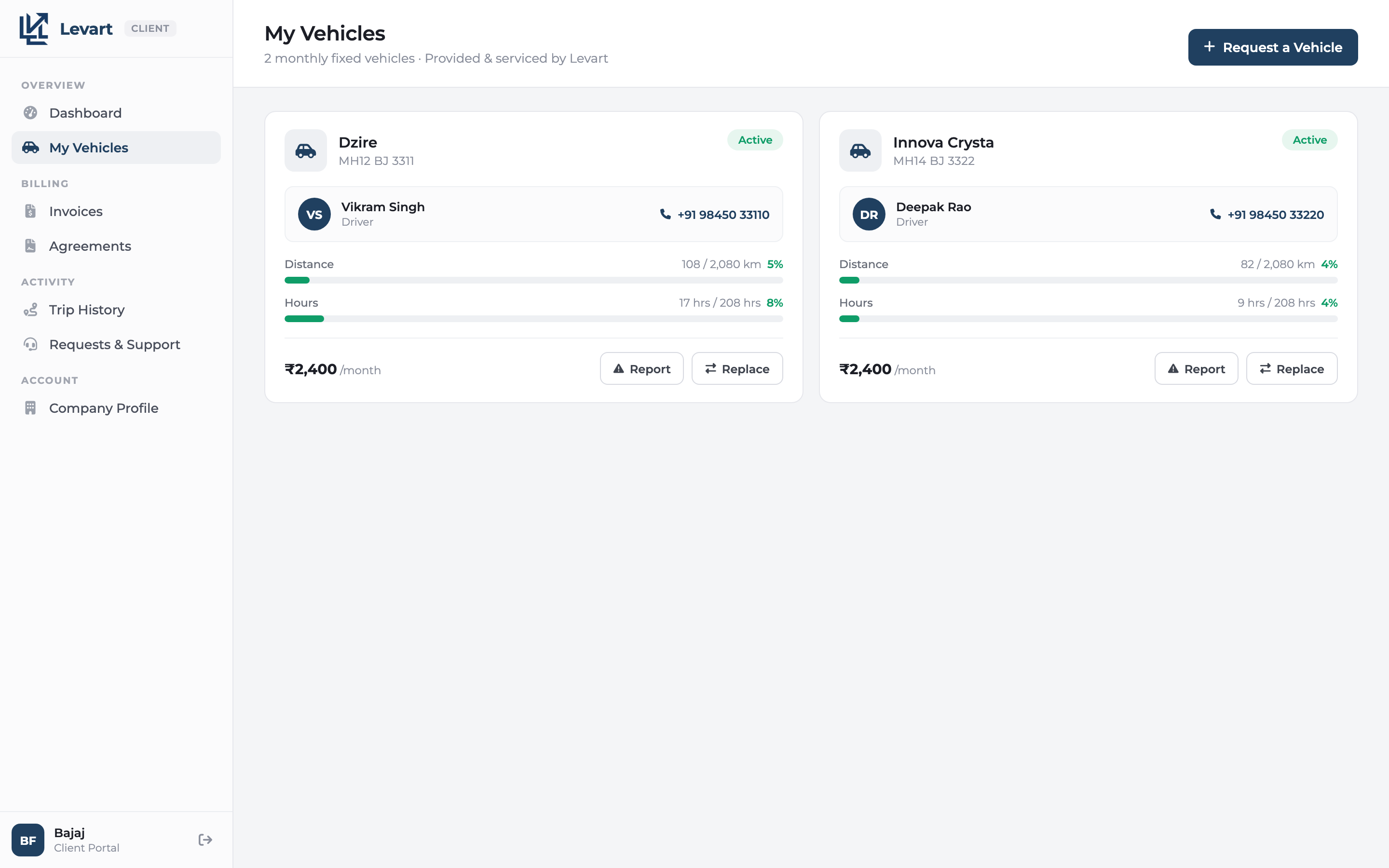Levart white-label client portal — My Vehicles screen showing each fixed-hire vehicle, its driver and monthly KM usage
